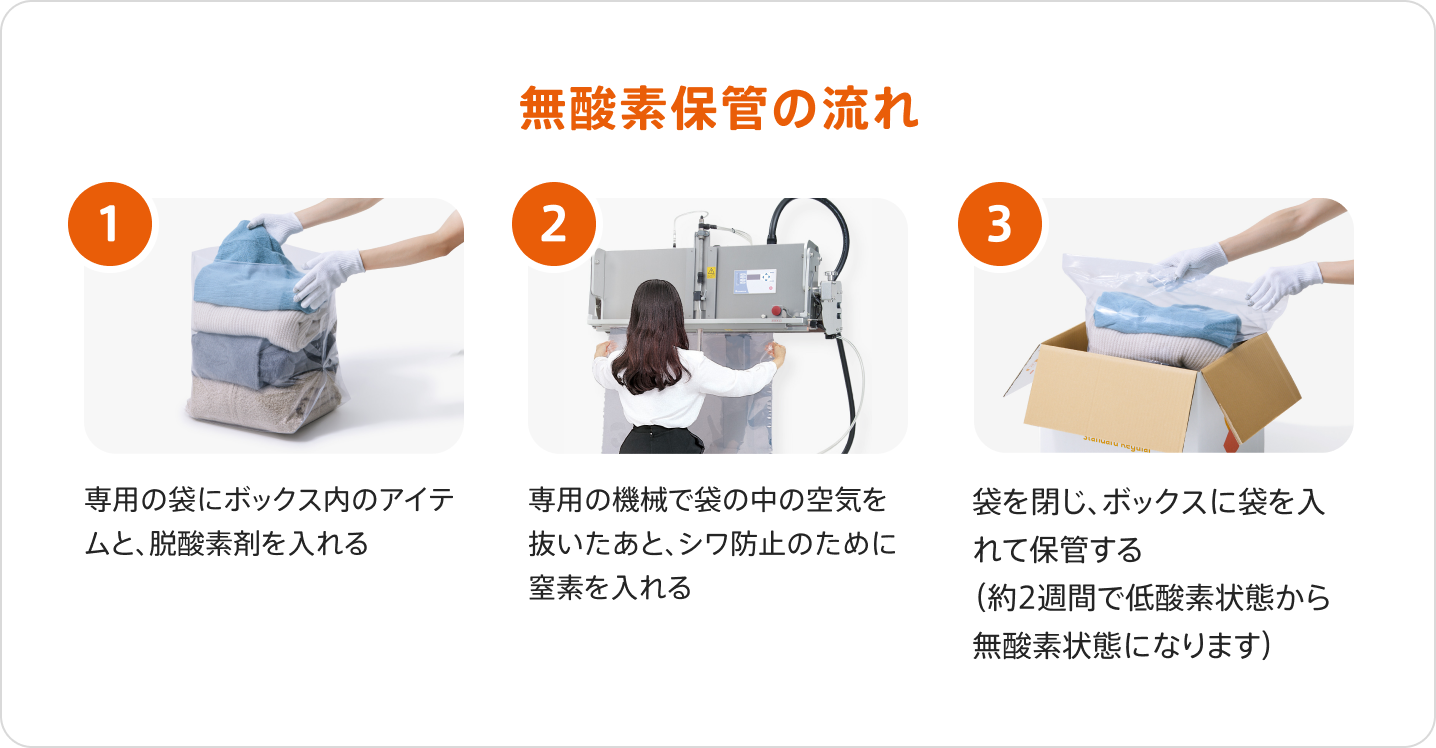 ※ボックスごとの無酸素保管オプションをご利用の際は、お預け時の注意もご確認ください。