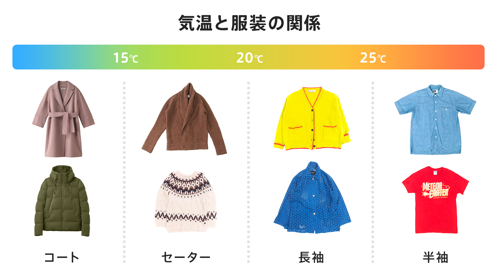 15度を下回ったらシャツや薄手のカーディガンなどは衣替えで収納