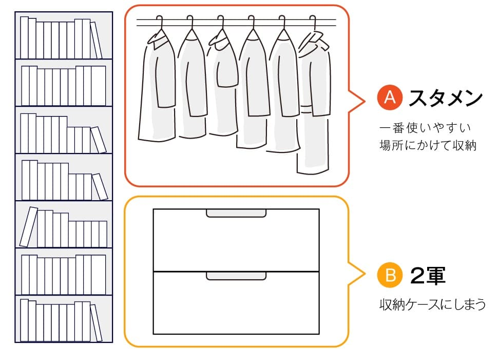 家のクローゼットにかけていいハンガーの数は、ハンガー同士の隙間が3cmを保てるまで